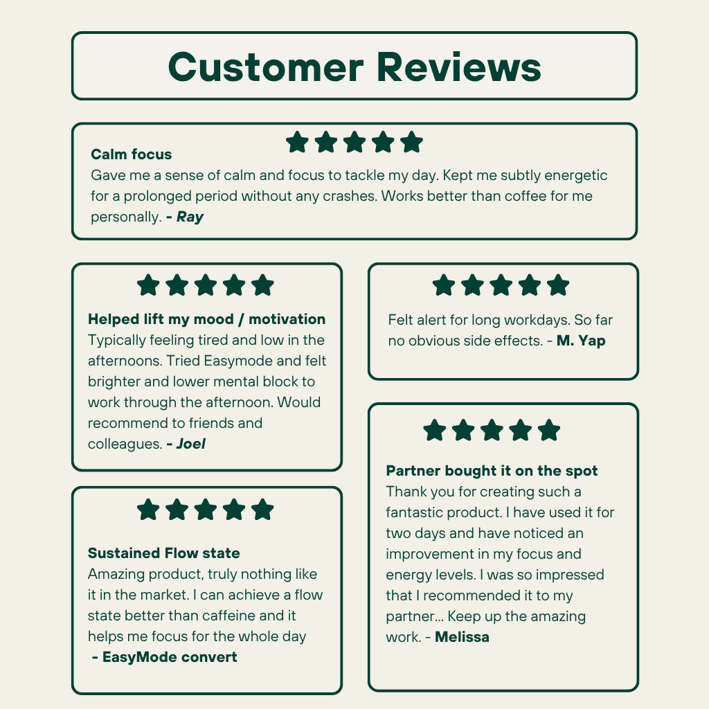 Customer reviews of the product, highlighting a sense of calm and focus, feeling brighter with lower mental block, ability to achieve flow state better than caffeine, and staying alert for long work days, with no obvious side effects.